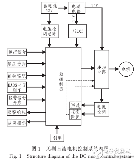限流技術(shù)在無刷直流電機控制器系統(tǒng)中的應(yīng)用介紹