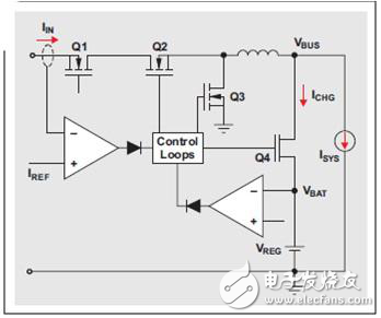 動(dòng)態(tài)電源管理，實(shí)現(xiàn)更快速、更高效的電池充電