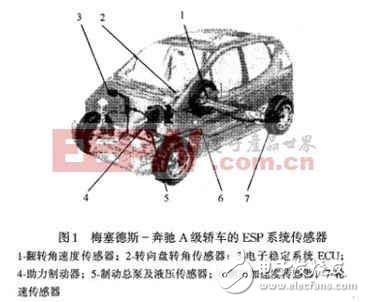 汽車(chē)電子穩(wěn)定系統(tǒng)綜合技術(shù)解析