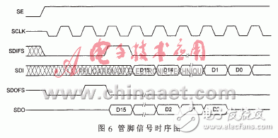 實(shí)現(xiàn)了模擬通道同步采樣的數(shù)據(jù)采集系統(tǒng)