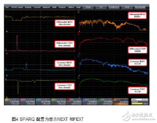  基于網(wǎng)絡分析儀測量近端和遠端串擾