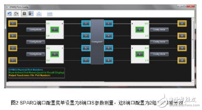  基于網(wǎng)絡分析儀測量近端和遠端串擾