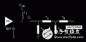 圖5. 發(fā)送器的通用匹配網(wǎng)絡(luò)，包括環(huán)形、鞭狀、螺旋或其它常用天線