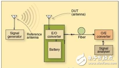  基于內(nèi)置天線實(shí)現(xiàn)手機(jī)FM無(wú)線電接收