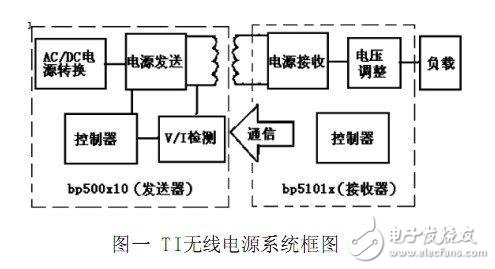  小功率無線電源技術(shù)