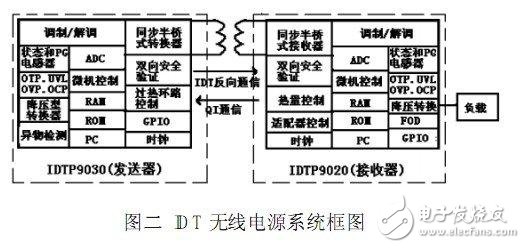  小功率無線電源技術(shù)