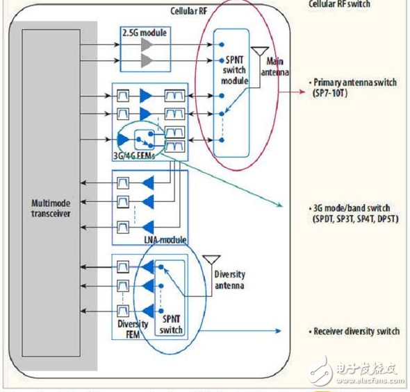  智能手機(jī)信號優(yōu)化方案