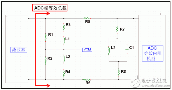  超寬帶系統(tǒng)中ADC 前端匹配網(wǎng)絡(luò)設(shè)計(jì)