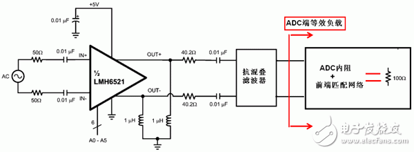  超寬帶系統(tǒng)中ADC 前端匹配網(wǎng)絡(luò)設(shè)計(jì)