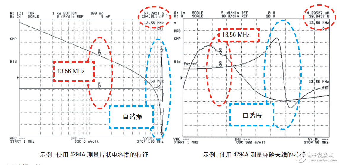  基于網(wǎng)絡和阻抗分析儀評測13.56MHz RFID標簽和閱讀器
