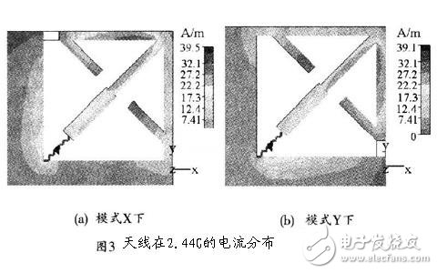  手持移動終端的可重構(gòu)天線的設(shè)計