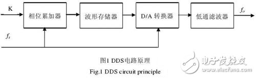  寬帶阻抗測(cè)量?jī)x的設(shè)計(jì)