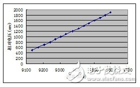  微波鑒頻器的設(shè)計(jì)
