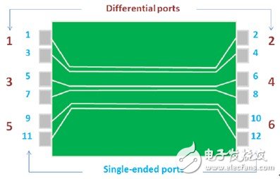  S參數(shù)應(yīng)用技巧-正確分配端口號(hào)