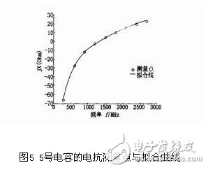  射頻陶瓷貼片電容的測(cè)試