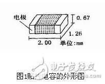  射頻陶瓷貼片電容的測(cè)試