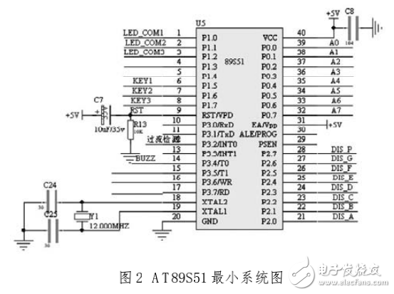 基于AT89S51單片機(jī)的數(shù)控直流穩(wěn)壓源的設(shè)計與實現(xiàn)