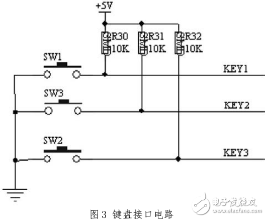 基于AT89S51單片機(jī)的數(shù)控直流穩(wěn)壓源的設(shè)計與實現(xiàn)