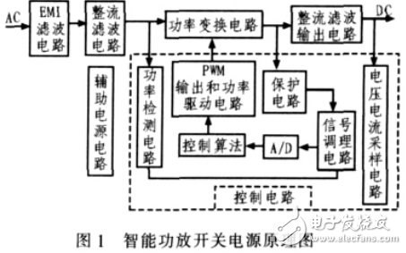 基于DSP的智能功放開關(guān)電源的設(shè)計
