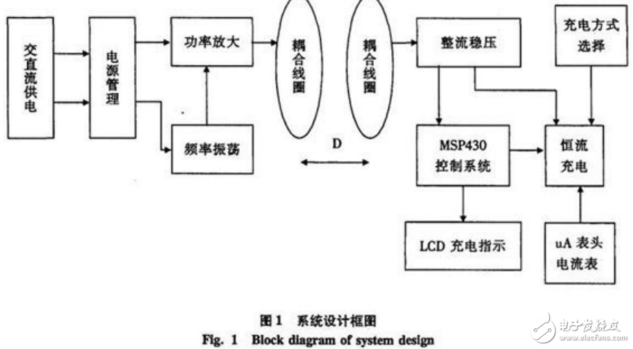 基于單片機與電磁感應(yīng)原理的無線充電器設(shè)計