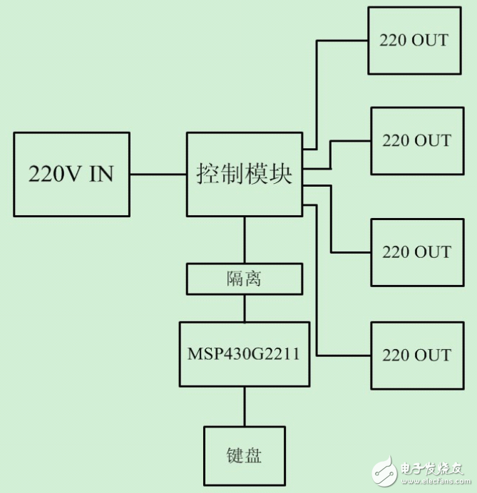 基于MSP430單片機(jī)的多路電源開(kāi)關(guān)設(shè)計(jì)與實(shí)現(xiàn)
