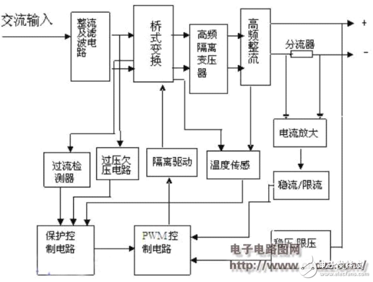 高頻開(kāi)關(guān)電源的工作原理詳述