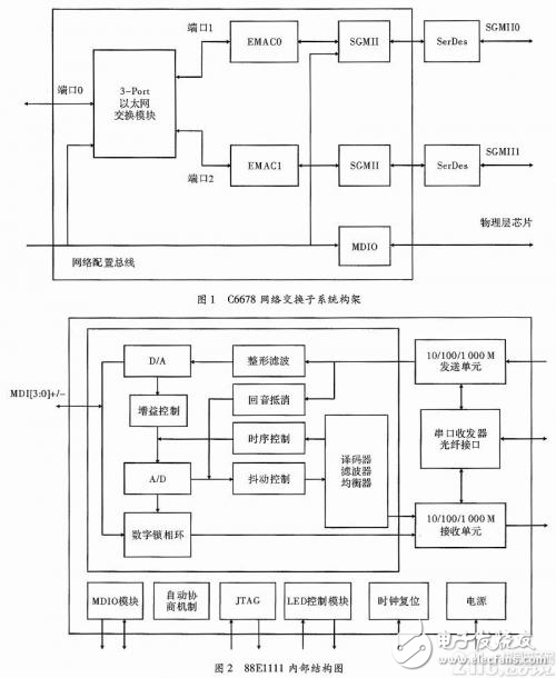 以太網(wǎng)通信接口怎樣設計才能更出色?