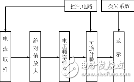 電池容量計技術(shù)原理詳細解析