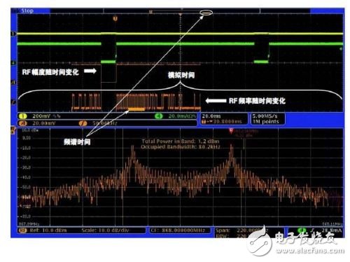  如何使用MDO查找無線嵌入式系統(tǒng)中的噪聲來源