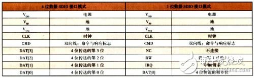  基于數(shù)字電視廣播網(wǎng)的手機(jī)電視設(shè)計(jì)方案