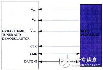  基于數(shù)字電視廣播網(wǎng)的手機(jī)電視設(shè)計(jì)方案