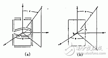 新型諧振式螺旋天線的工作原理、關(guān)鍵技術(shù)及實(shí)驗(yàn)結(jié)果