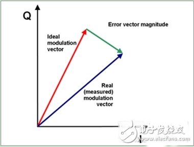  詳解GSM/UMTS手機(jī)的最終測(cè)試方法