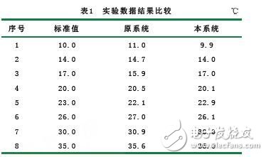 基于無(wú)線傳感器網(wǎng)絡(luò)的糧情檢測(cè)系統(tǒng)設(shè)計(jì)方案