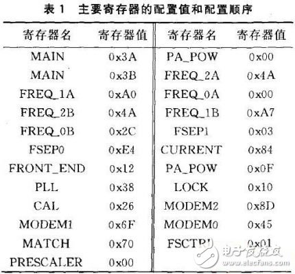 詳細介紹RFID身份碼發(fā)射器硬件設計方案