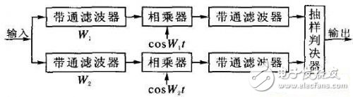 詳細介紹RFID身份碼發(fā)射器硬件設計方案