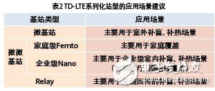  小基站在TD-LTE網(wǎng)絡中的應用