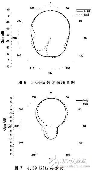  新型寬頻帶E型微帶天線的設(shè)計(jì)與測試分析