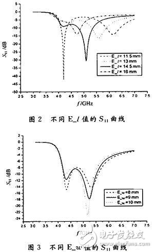  新型寬頻帶E型微帶天線的設(shè)計(jì)與測試分析