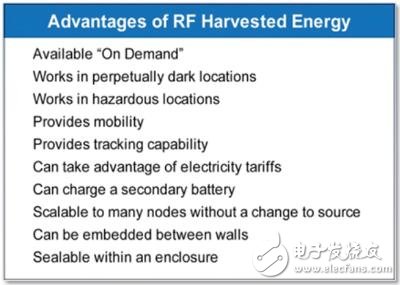  RF能量為遠(yuǎn)程傳感器供電實(shí)際成效