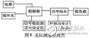 詳細介紹射頻源控制信號模擬器的設(shè)計 達到脫機調(diào)試