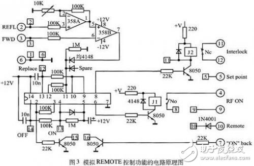 詳細介紹射頻源控制信號模擬器的設(shè)計 達到脫機調(diào)試