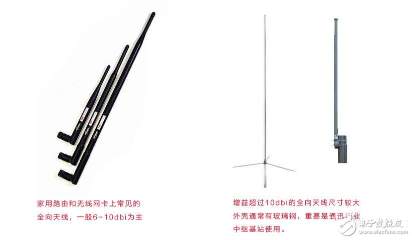 全向天線與定向天線有什么區(qū)別？怎么選擇？
