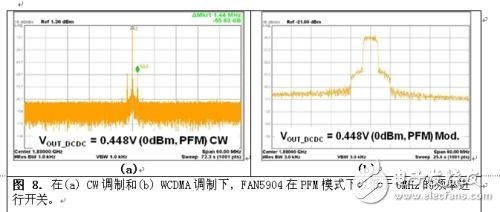  2G至3.5G蜂窩移動設(shè)備高效射頻功率管理