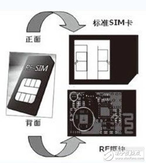 研究手機(jī)中RFID智能卡的設(shè)計(jì)方案、應(yīng)用現(xiàn)狀、存在的問題以及發(fā)展趨勢(shì)