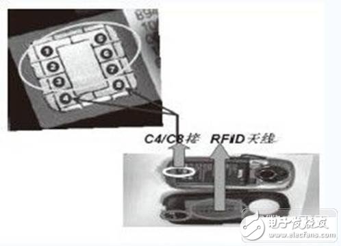 研究手機(jī)中RFID智能卡的設(shè)計(jì)方案、應(yīng)用現(xiàn)狀、存在的問題以及發(fā)展趨勢(shì)