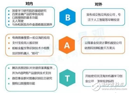 淺談?dòng)?jì)算機(jī)視覺(jué)產(chǎn)業(yè)現(xiàn)狀,國(guó)內(nèi)巨頭進(jìn)行功能試水