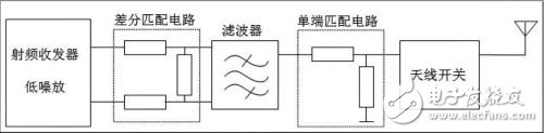 基于射頻收發(fā)機(jī)規(guī)格書，介紹射頻接收端口差分匹配電路計(jì)算方法