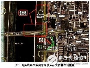 詳解TD-SCDMA商務(wù)終端的路測(cè)與優(yōu)化測(cè)試
