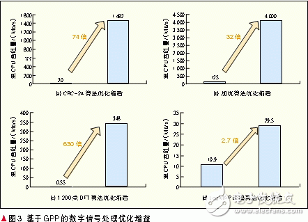 綠色通信的基站體系新型架構(gòu)設(shè)計(jì)